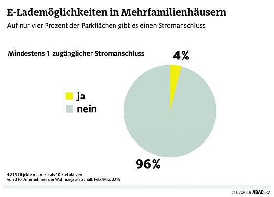 Bild: Grafik