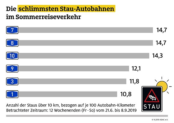 Bild: Grafik