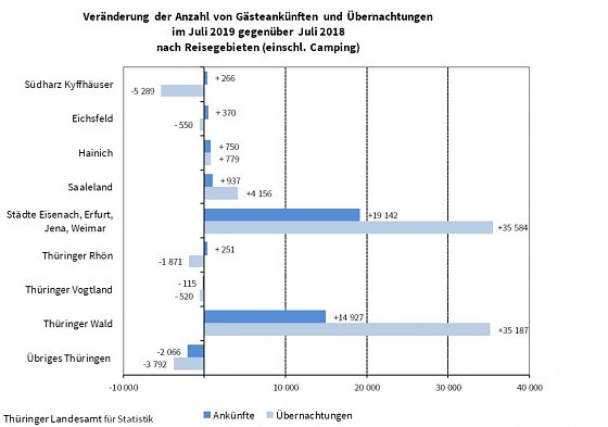 Bild: Grafik