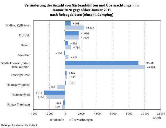 Bild: Grafik