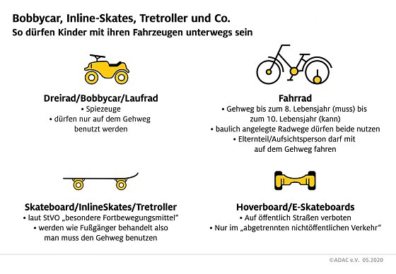 Bild: Grafik