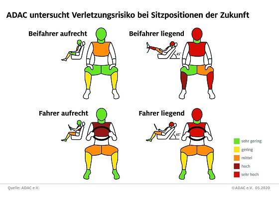 Bild: Grafik