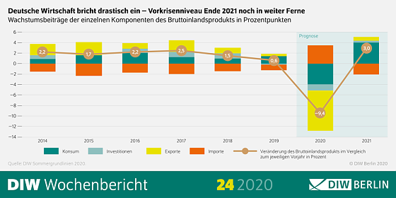 Bild: Grafik