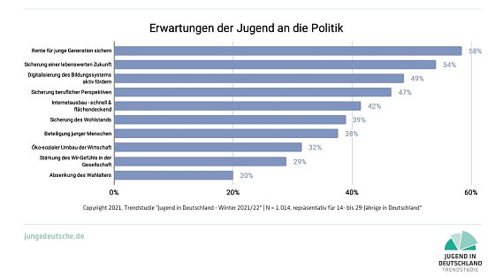 Bild: Grafik