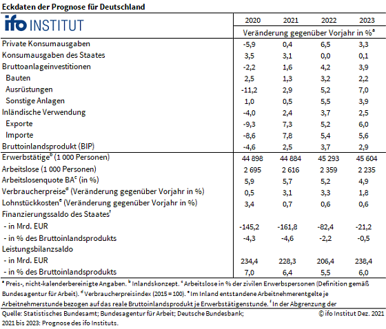 Bild: Tabelle