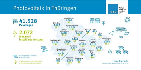 Bild: Grafik