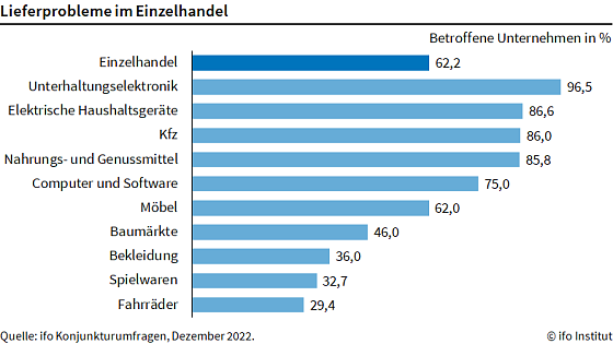 Bild: Grafik