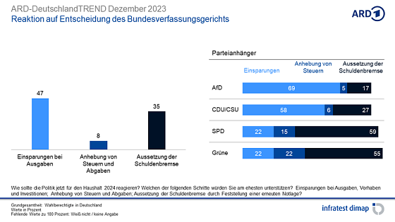 Bild: Grafik