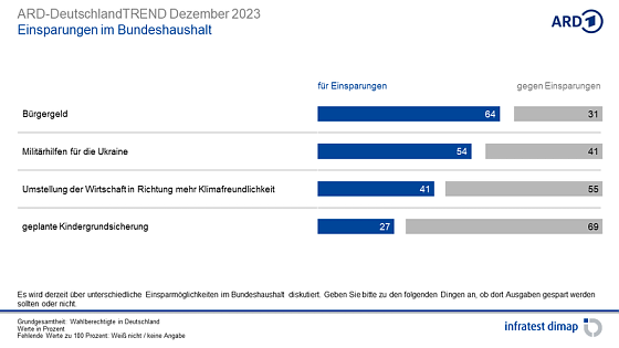 Bild: Grafik