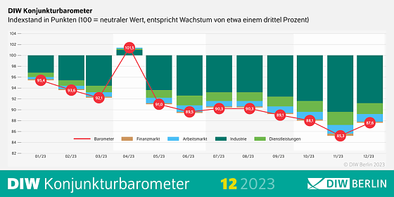 Bild: Grafik
