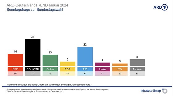 Bild: Grafik