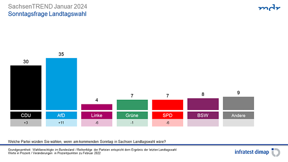 Bild: Grafik