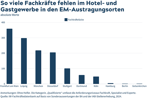 Bild: Grafik