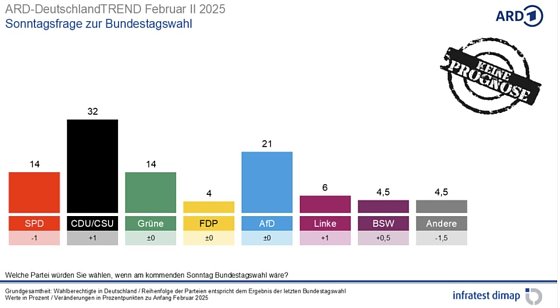 Bild: Grafik