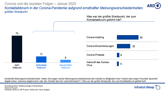 Bild: Grafik