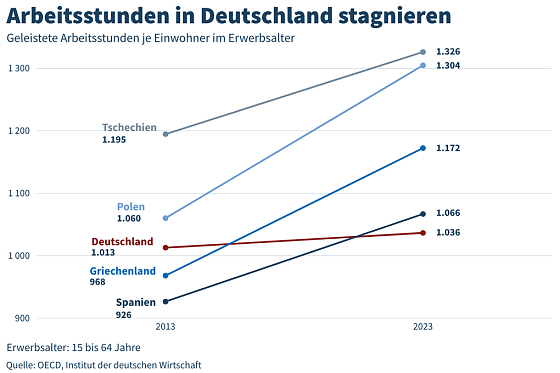 Bild: Grafik