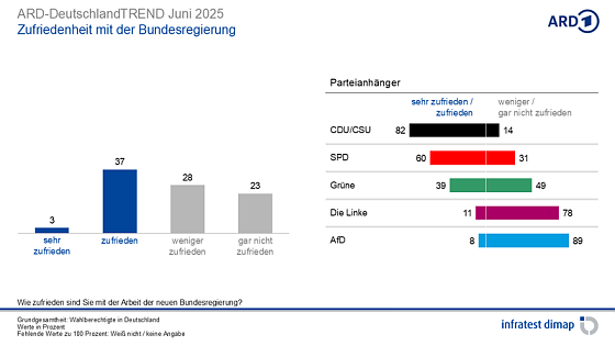 Bild: Grafik