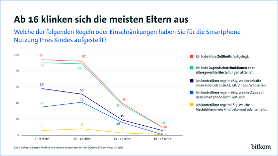 Bild: Grafik