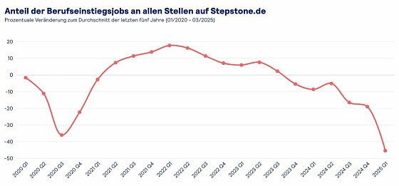 Bild: Grafik