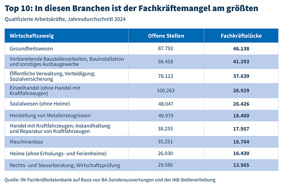 Bild: Grafik
