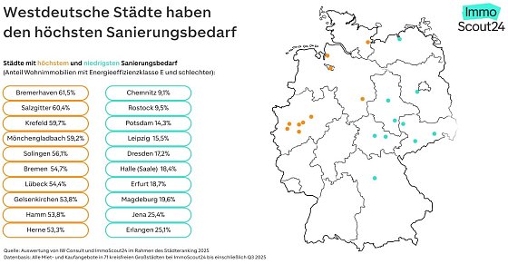 Bild: Grafik