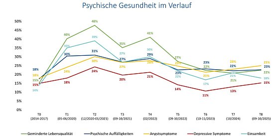 Bild: Grafik
