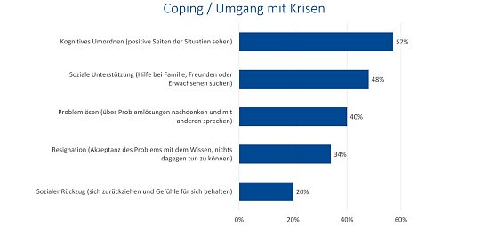 Bild: Grafik