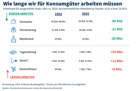 Bild: 