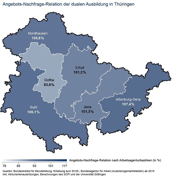 Bild: Angebots-Nachfrage-Relation der dualen Ausbildung in Th&uuml;ringen