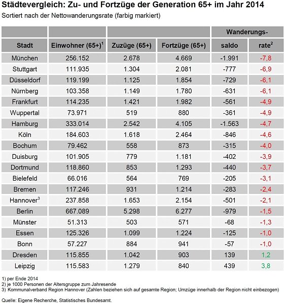 Bild: Grafik