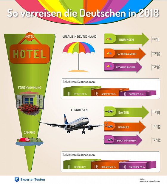 Bild: Grafik