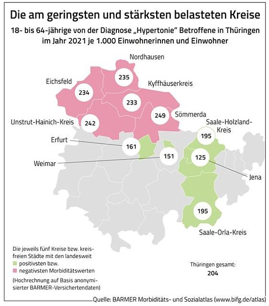 Bild: Bluthochdruck Atlas Th&uuml;ringen