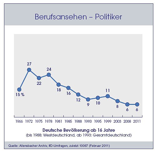 Bild: Hitliste der Berufe