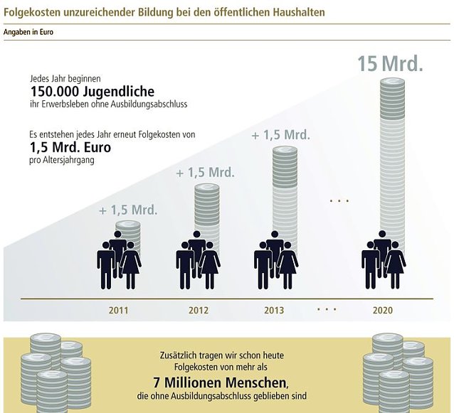 Bild: Grafik
