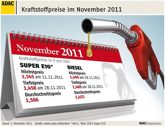 Bild: Grafik
