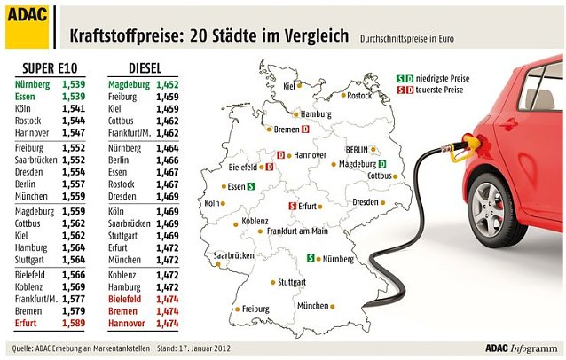 Bild: Grafik