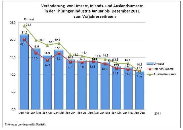Bild: Grafik
