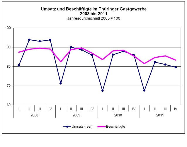 Bild: Grafik