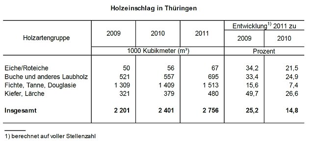 Bild: Grafik