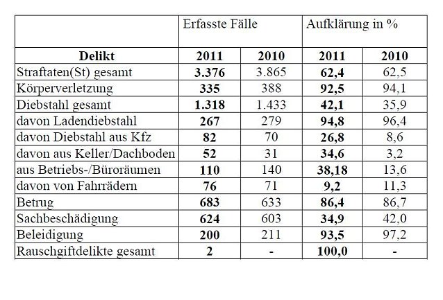 Bild: Grafik NDH