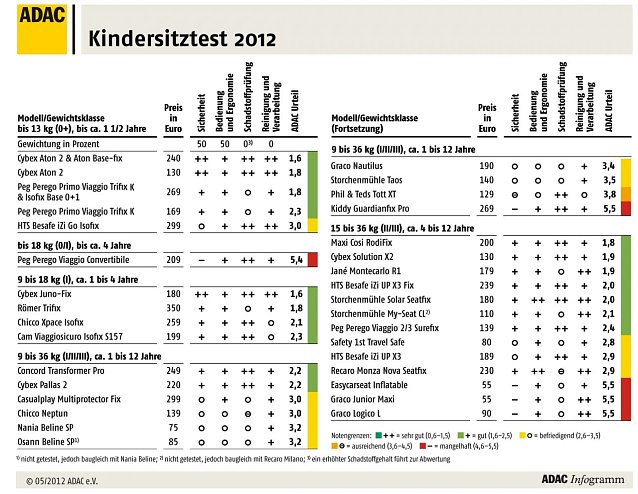 Bild: Die &Uuml;bersicht