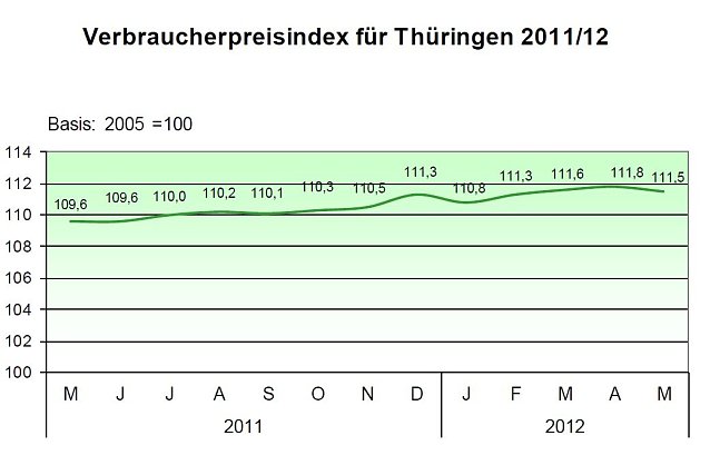 Bild: Grafik