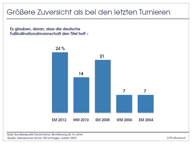 Bild: Grafik