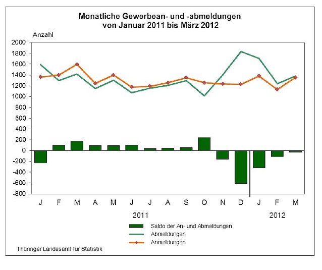 Bild: Grafik