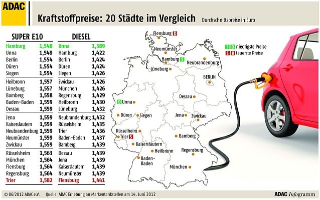 Bild: Grafik