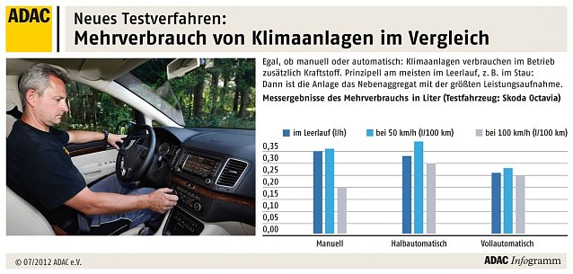 Bild: Klimaanlagen getestet