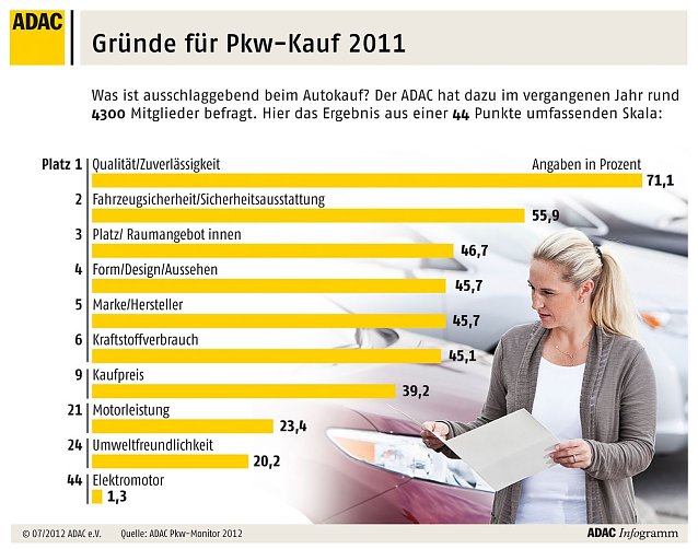 Bild: Grafik