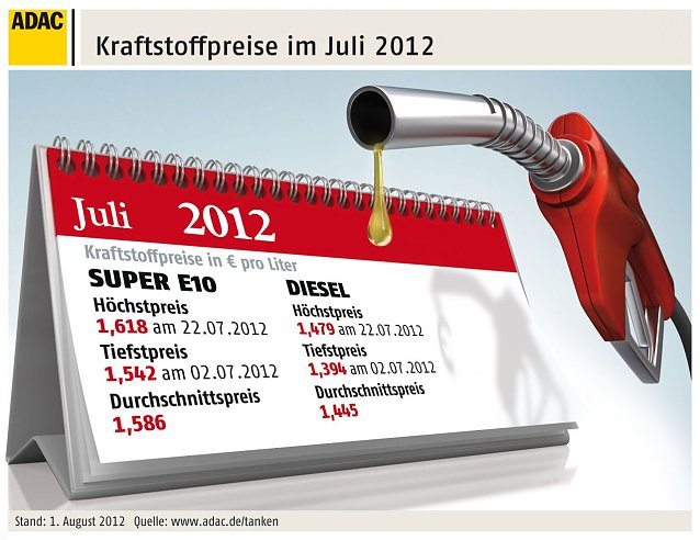 Bild: Grafik