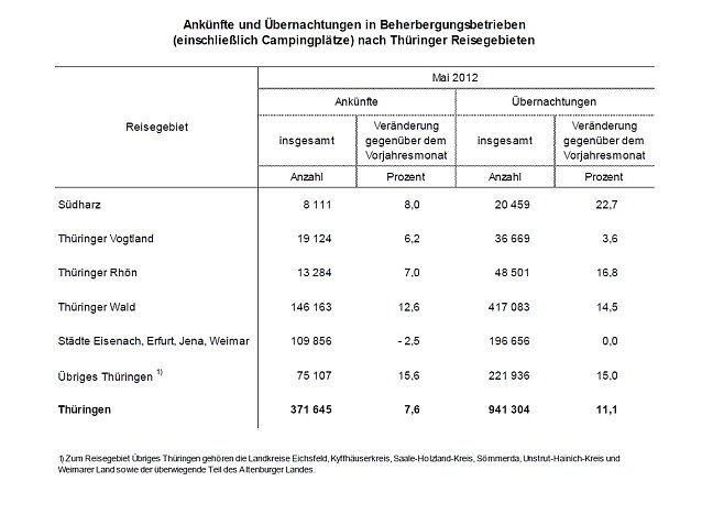 Bild: &Uuml;berblick