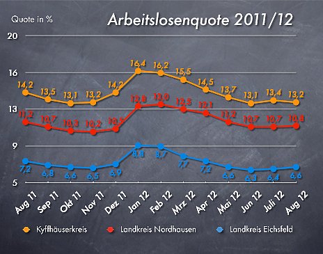 Bild: Grafik | nnz
